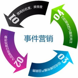 天宇營銷策劃工作室 以創意驅動品牌，賦能成都企業成長