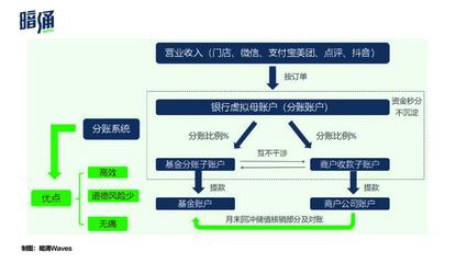 股權投資之外，一級市場的一條蹊徑｜入局投資管理