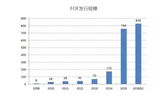 鉅派投資集團 深耕股權投資，賦能中國新經濟