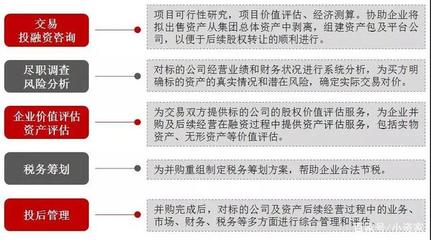 敲重點(diǎn) 股權(quán)并購該注意什么？世聯(lián)評(píng)估和小資家告訴你！